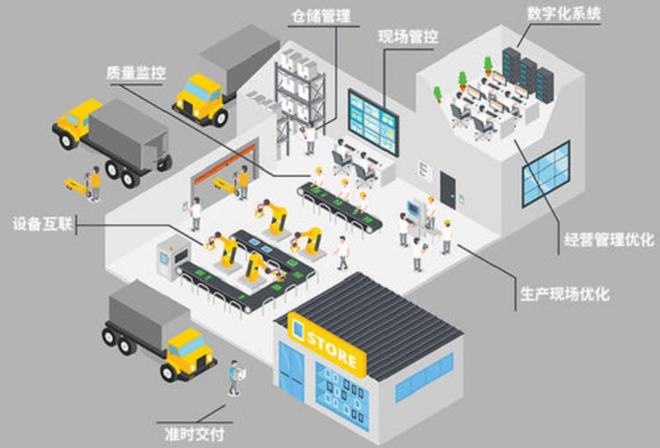 工業(yè)互聯(lián)網(wǎng) 驅(qū)動(dòng)制造業(yè)數(shù)字化轉(zhuǎn)型的核心引擎與智慧工廠構(gòu)建之道
