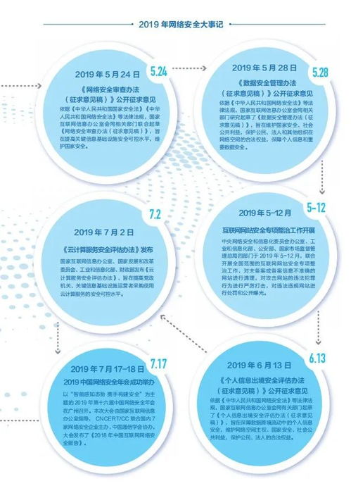 2019年中國互聯網網絡安全報告 互聯網安全服務的發展與挑戰