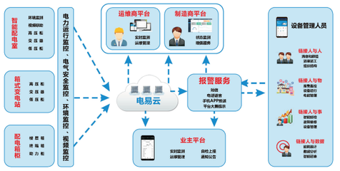 智能電力運(yùn)維與互聯(lián)網(wǎng)安全服務(wù) 現(xiàn)狀協(xié)同與未來融合