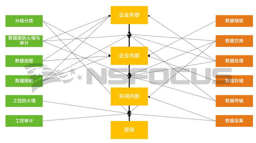 工業(yè)互聯(lián)網(wǎng)安全必答題 得滿分的信息咨詢服務(wù)策略