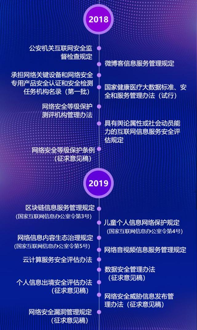 從分散到法治 解析《網(wǎng)絡(luò)安全法》發(fā)展歷程與互聯(lián)網(wǎng)安全服務(wù)的深度融合